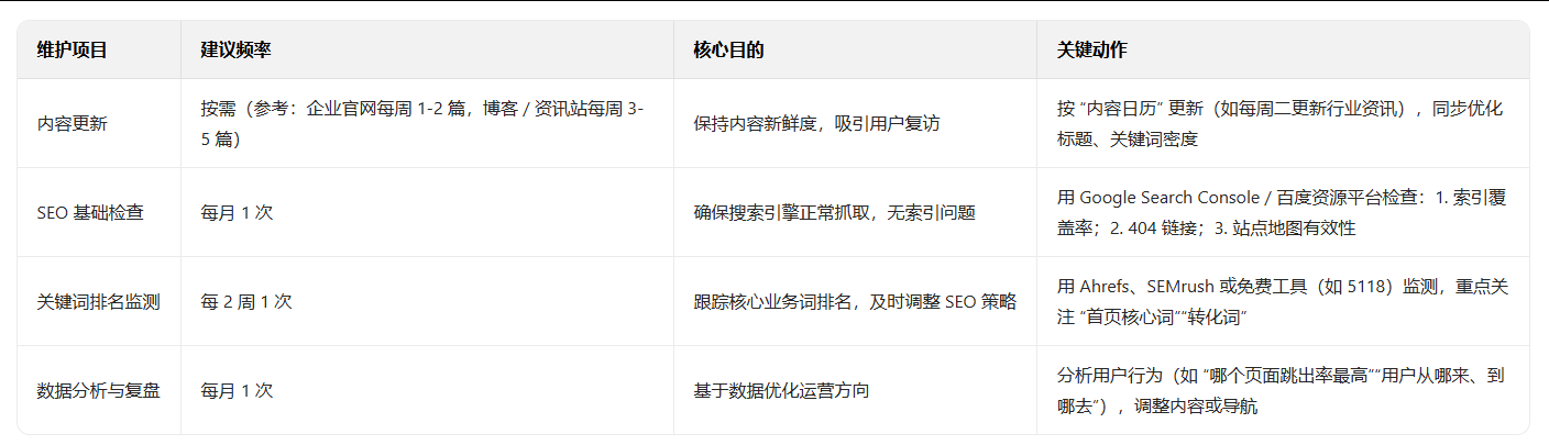 网站建设