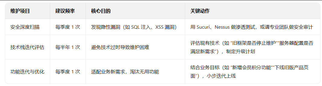 网站建设