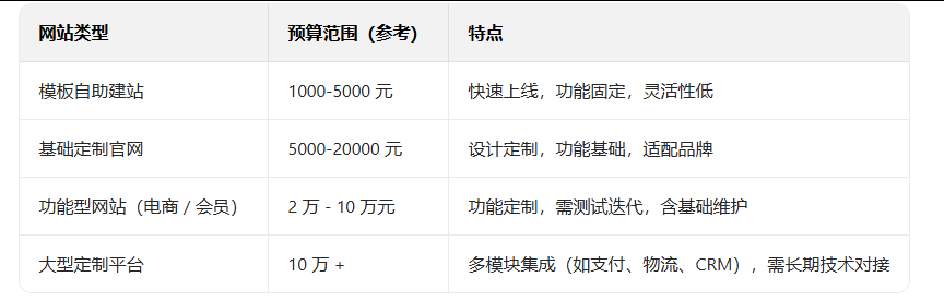 网站建设