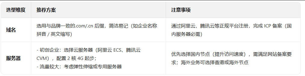 网站建设