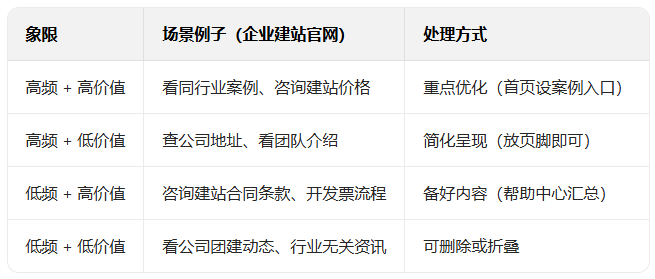 网站建设 网站建设