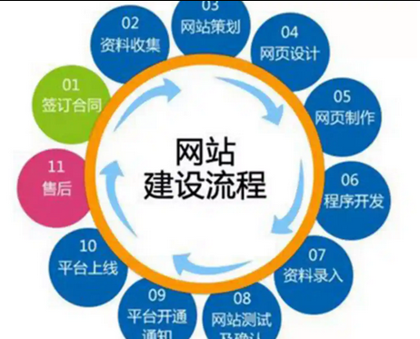 网站建设 网站建设