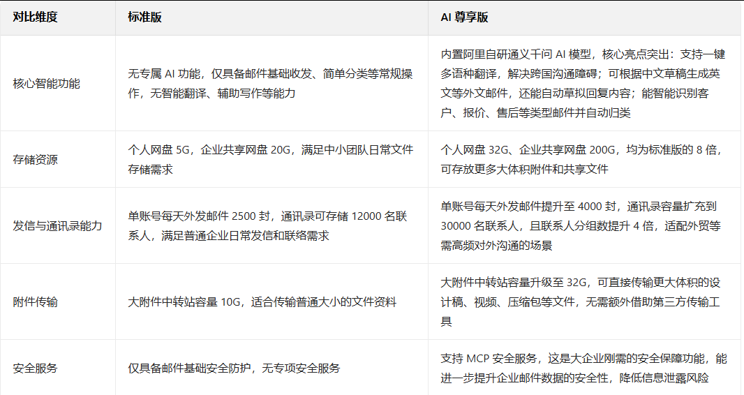 阿里邮箱 阿里邮箱