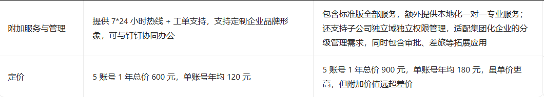 阿里邮箱 阿里邮箱