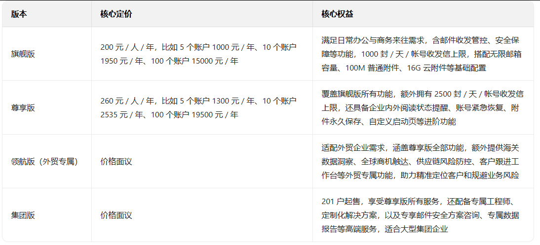 网易邮箱 网易邮箱