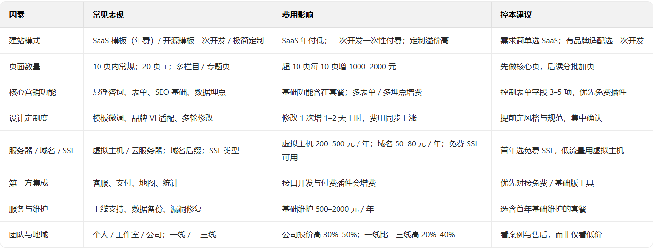 网站建设 网站建设