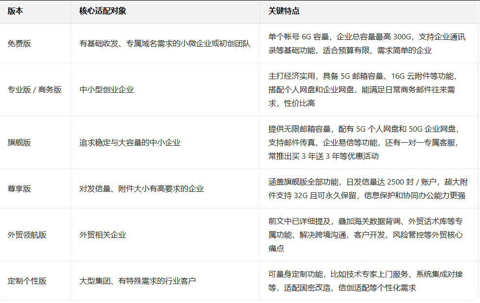 网易邮箱 网易邮箱