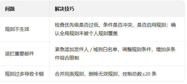 网易邮箱 网易邮箱