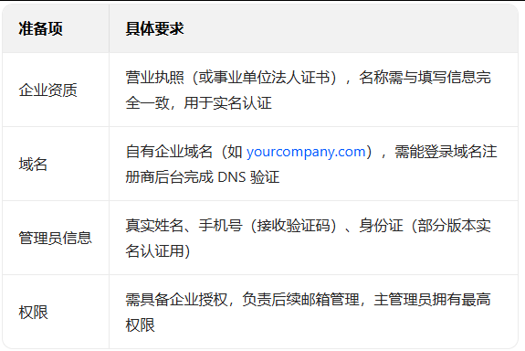 网易邮箱 网易邮箱