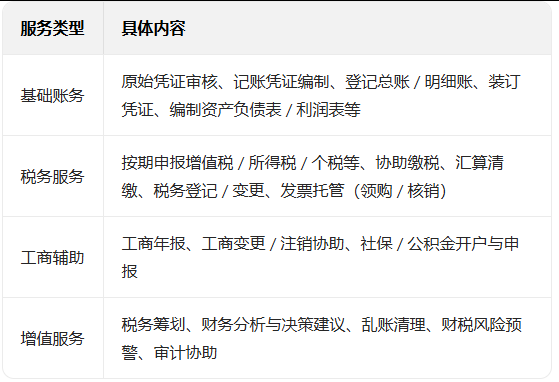 代理记账 代理记账