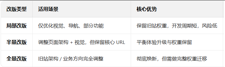 网站建设 网站建设