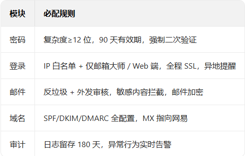 网易邮箱 网易邮箱