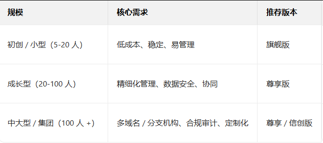 网易邮箱 网易邮箱