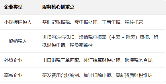 代理记账 代理记账