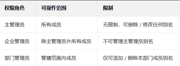 网易邮箱 网易邮箱