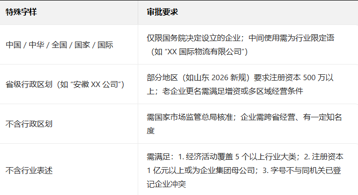 注册公司 注册公司