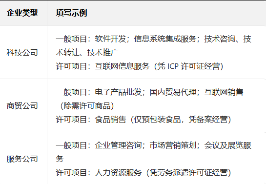 注册公司 注册公司