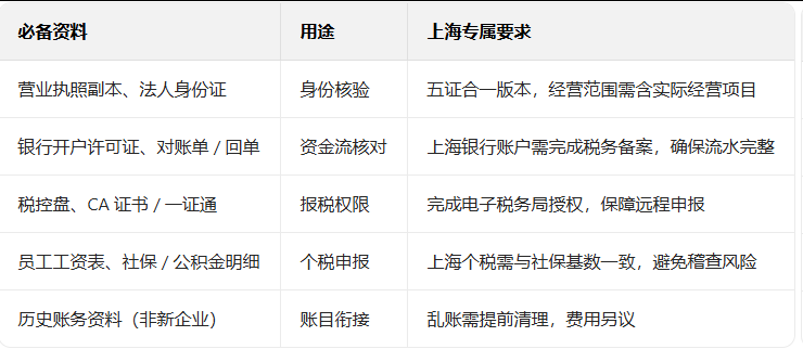 代理记账 代理记账