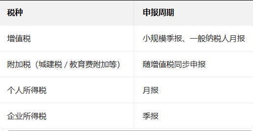 代理记账 代理记账