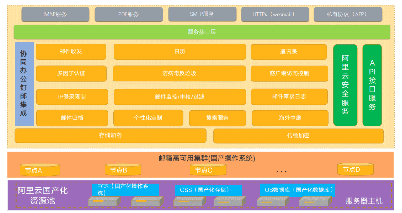 钉钉邮箱客户端