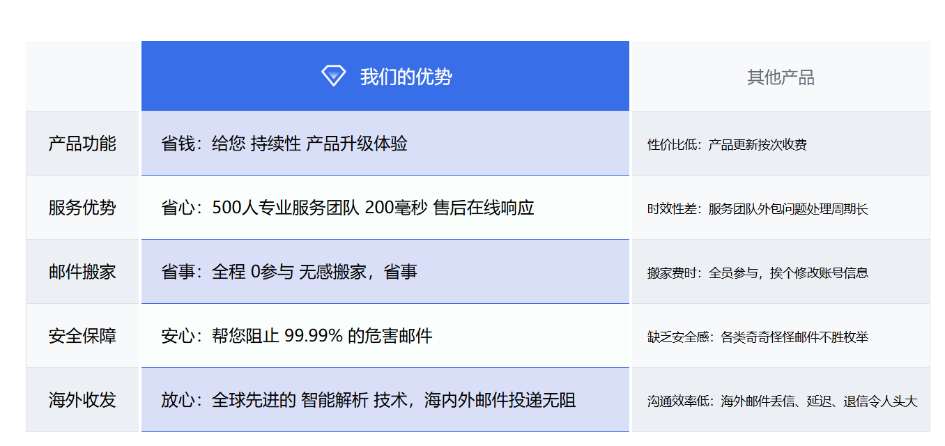 163企业邮箱 163企业邮箱