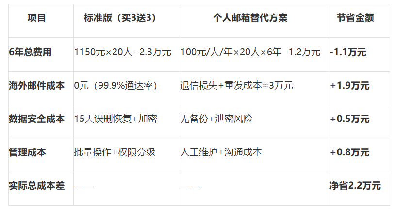 阿里邮箱