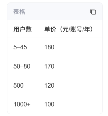 阿里企业邮箱