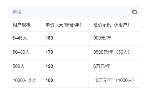 阿里企业邮箱 阿里企业邮箱