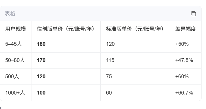 阿里邮箱