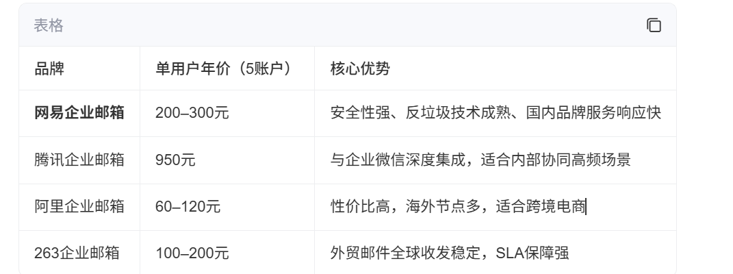 阿里企业邮箱