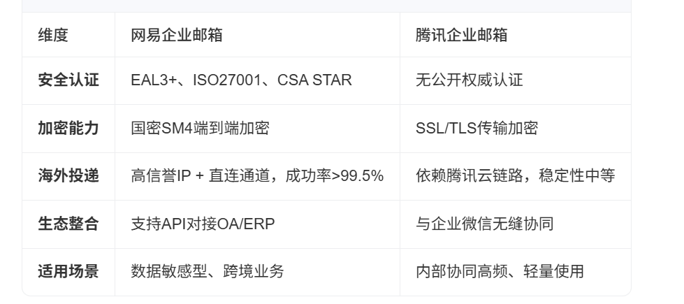 网易企业邮箱