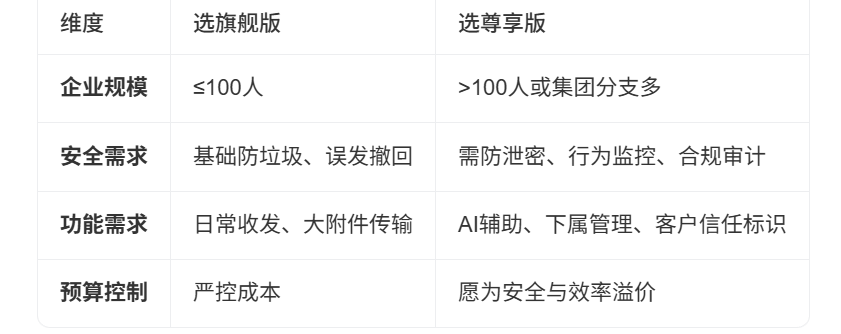 网易企业邮箱