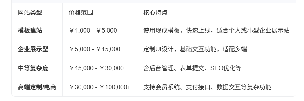 网站建设