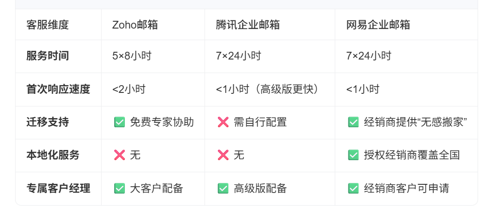 网易企业邮箱