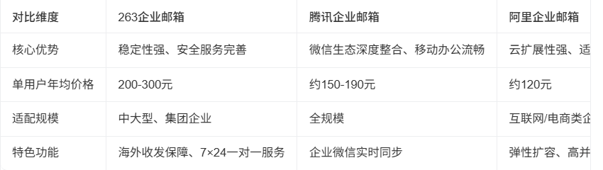 阿里企业邮箱