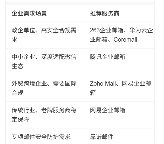 网易企业邮箱 网易企业邮箱