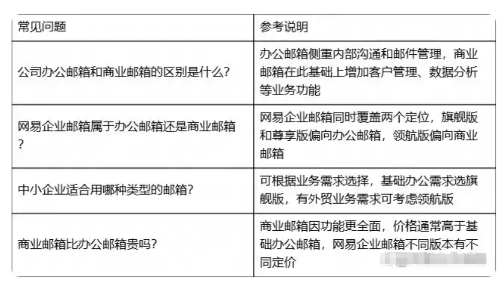 网易邮箱