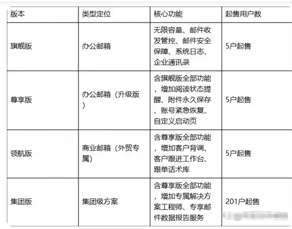 网易邮箱