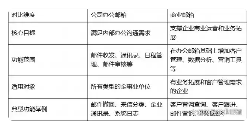 网易邮箱