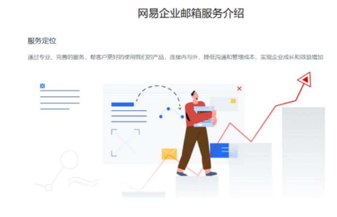 网易邮箱