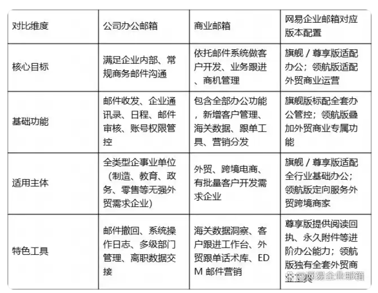 网易企业邮箱 网易企业邮箱