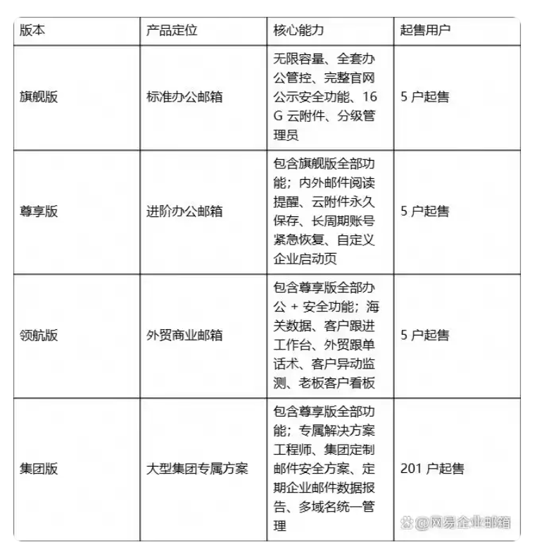 网易企业邮箱 网易企业邮箱