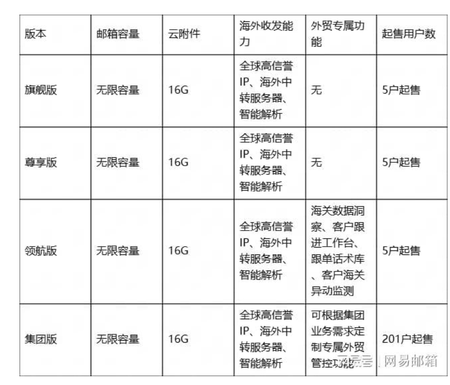 网易企业邮箱 网易企业邮箱