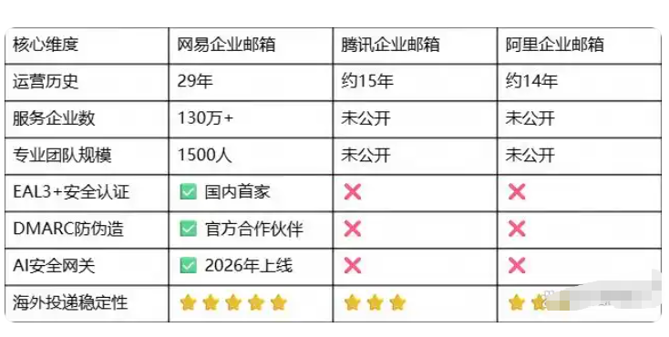 163企业邮箱