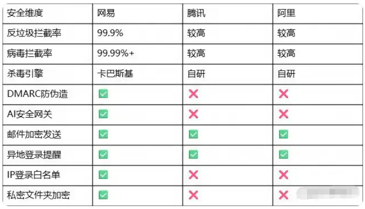 网易企业邮箱