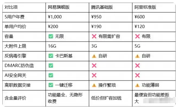 网易企业邮箱