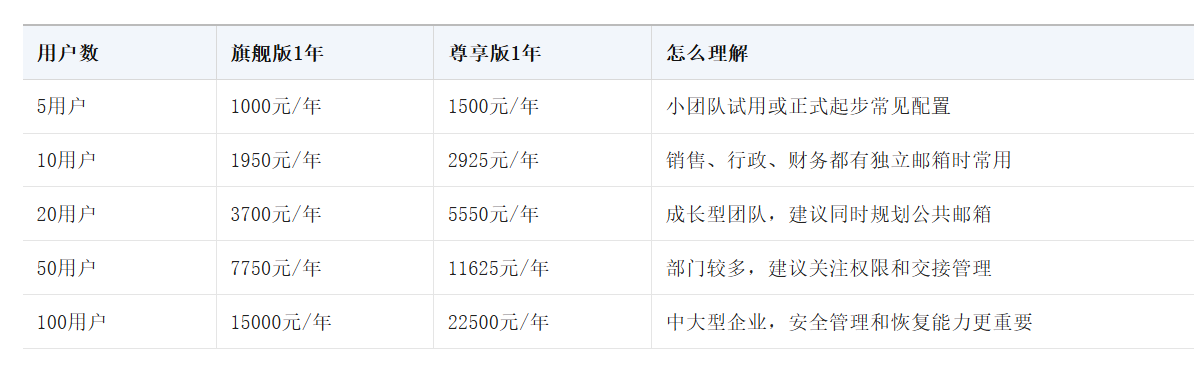 网易企业邮箱 网易企业邮箱