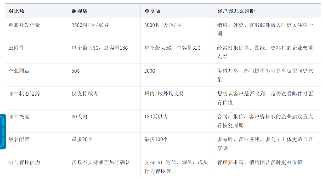 企业邮箱 企业邮箱