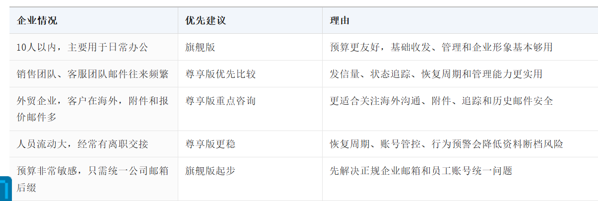 网易企业邮箱 网易企业邮箱