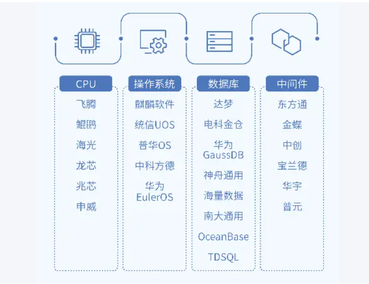 信创邮箱 信创邮箱